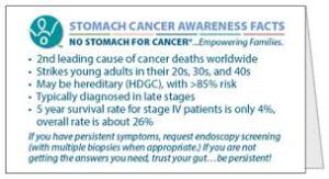stomach cancer facts