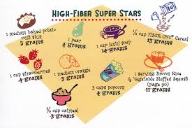 high fiber super stars