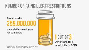 prescriptions opioids